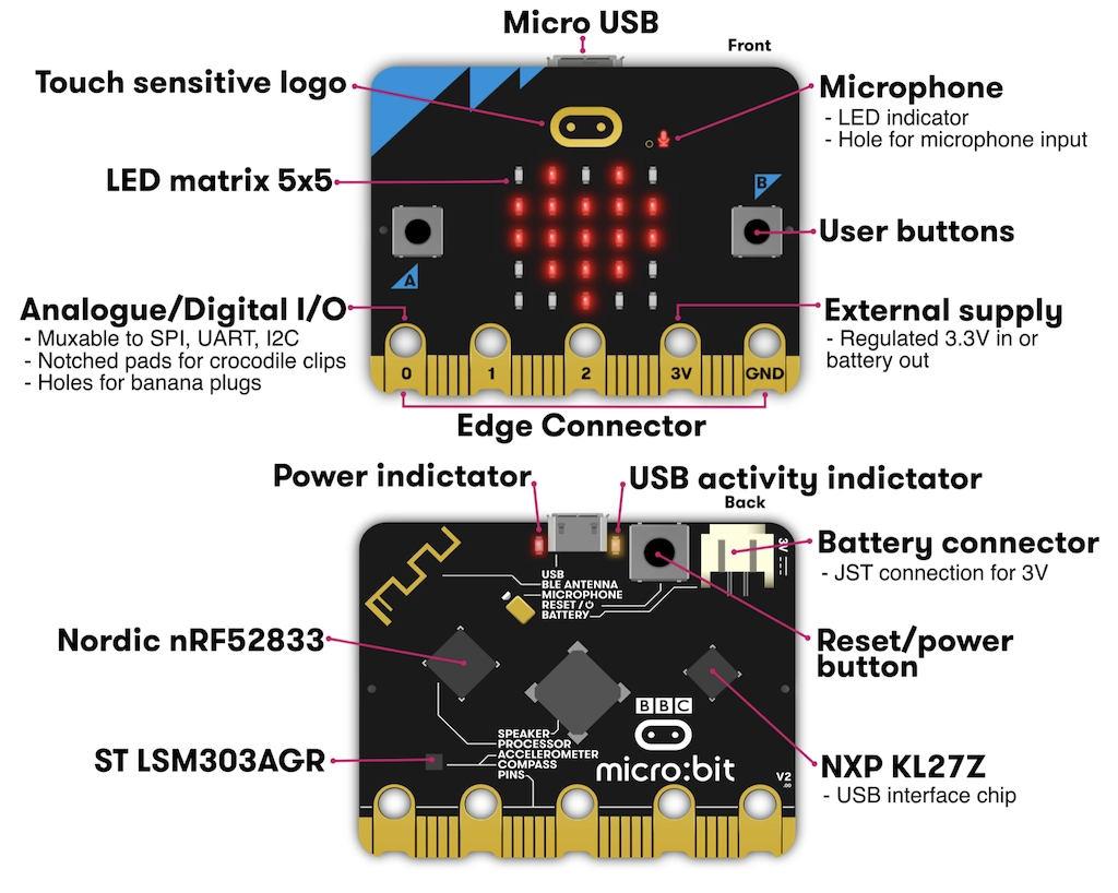micro:bit